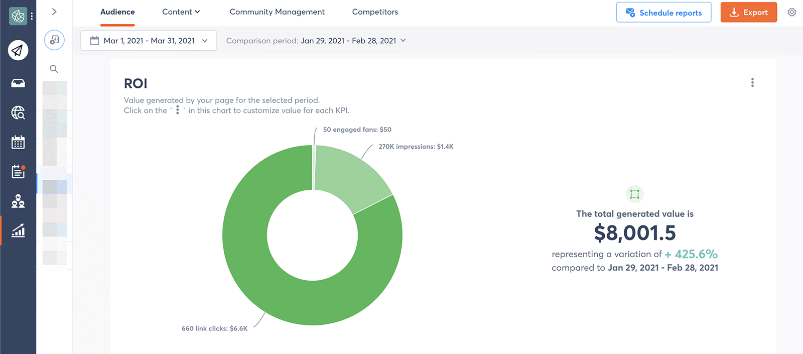 roi report