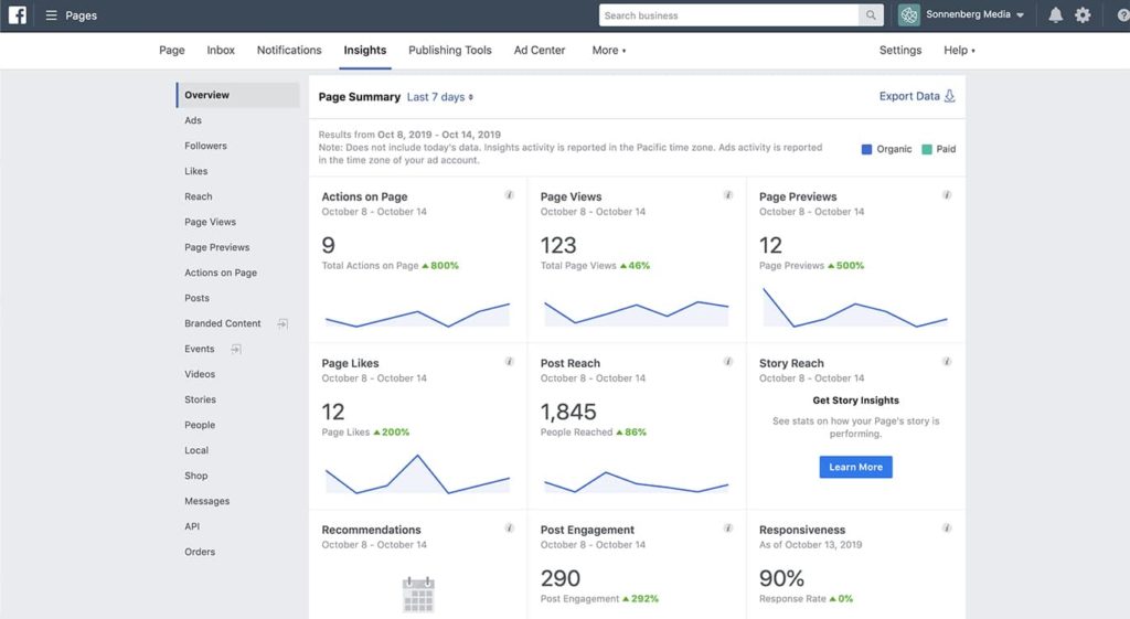 Facebook Insights