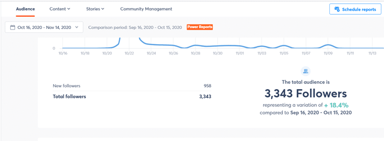 example of add-on social media report