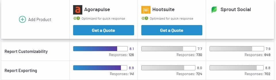 G2's report customizability and report exporting