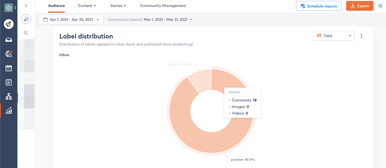 Agorapulse customer sentiment metrics