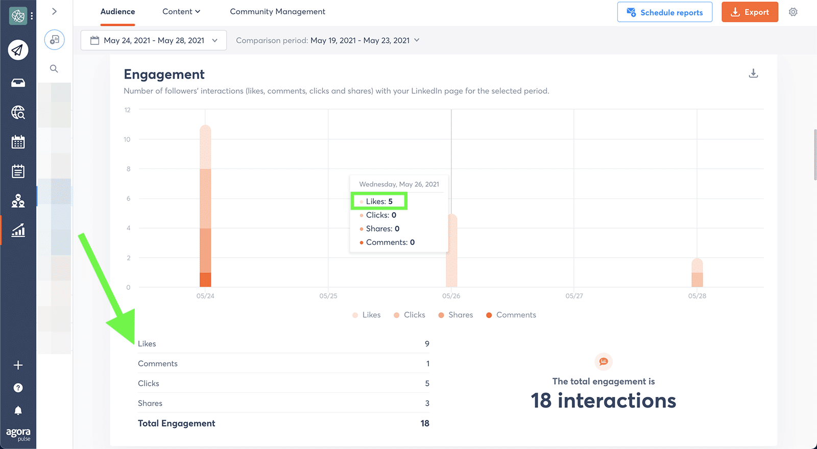 LinkedIn metrics - likes
