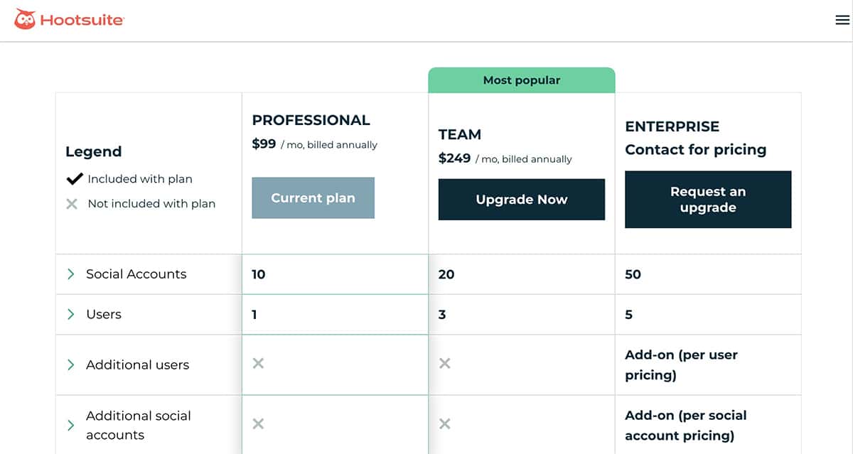 Hootsuite pricing