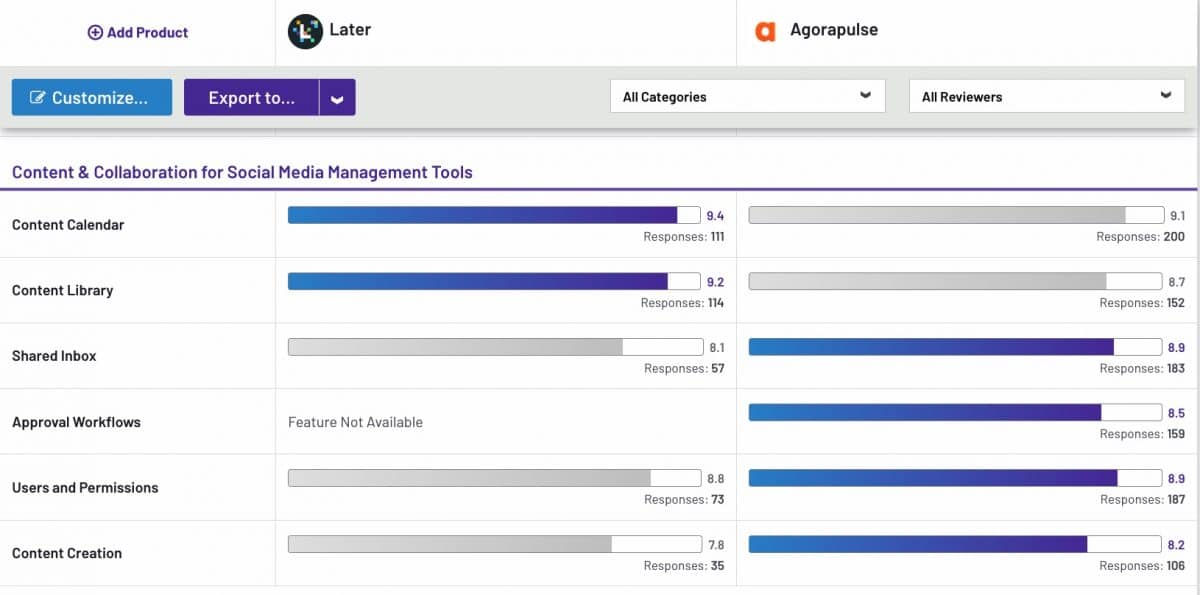 Later and Agorapulse g2 ratings img 2
