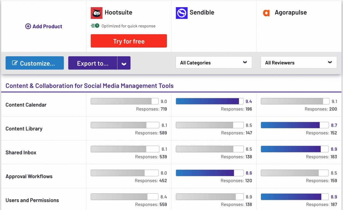hootsuite vs sendible vs agorapulse