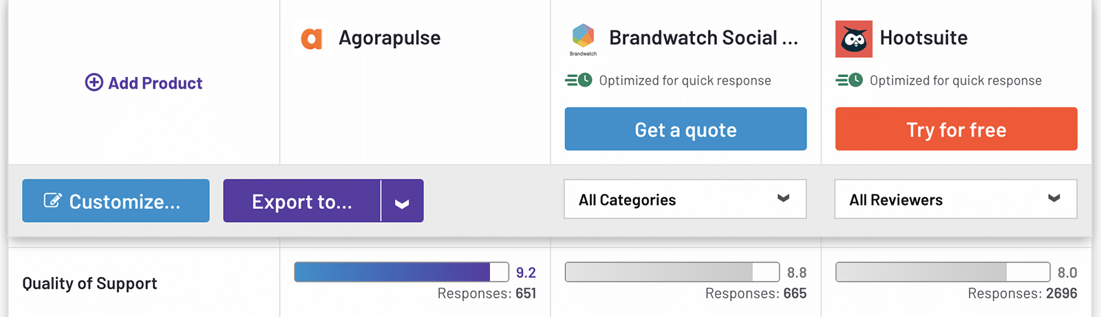 G2 comparison between Agorapulse, Brandwatch, and Hootsuite showing customer support
